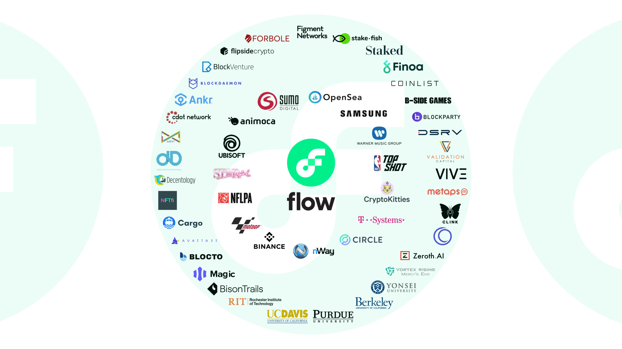 what is flow crypto